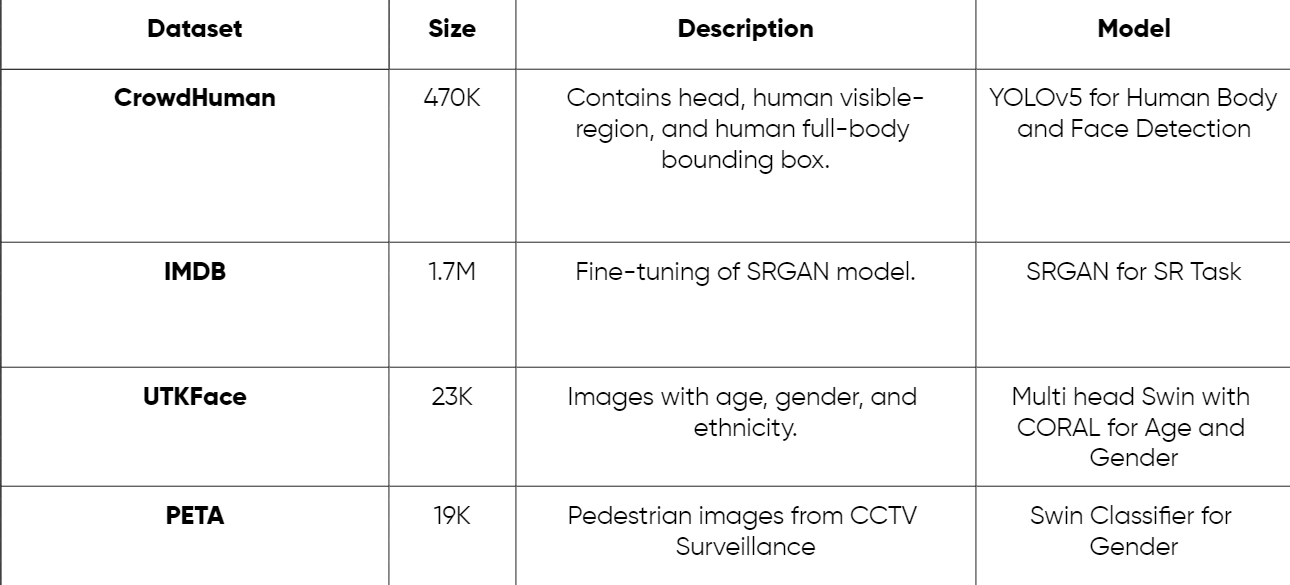 Dataset_Tabel