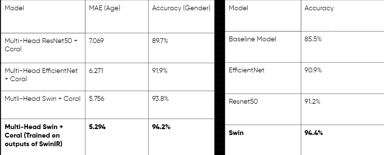 Model_Tabel