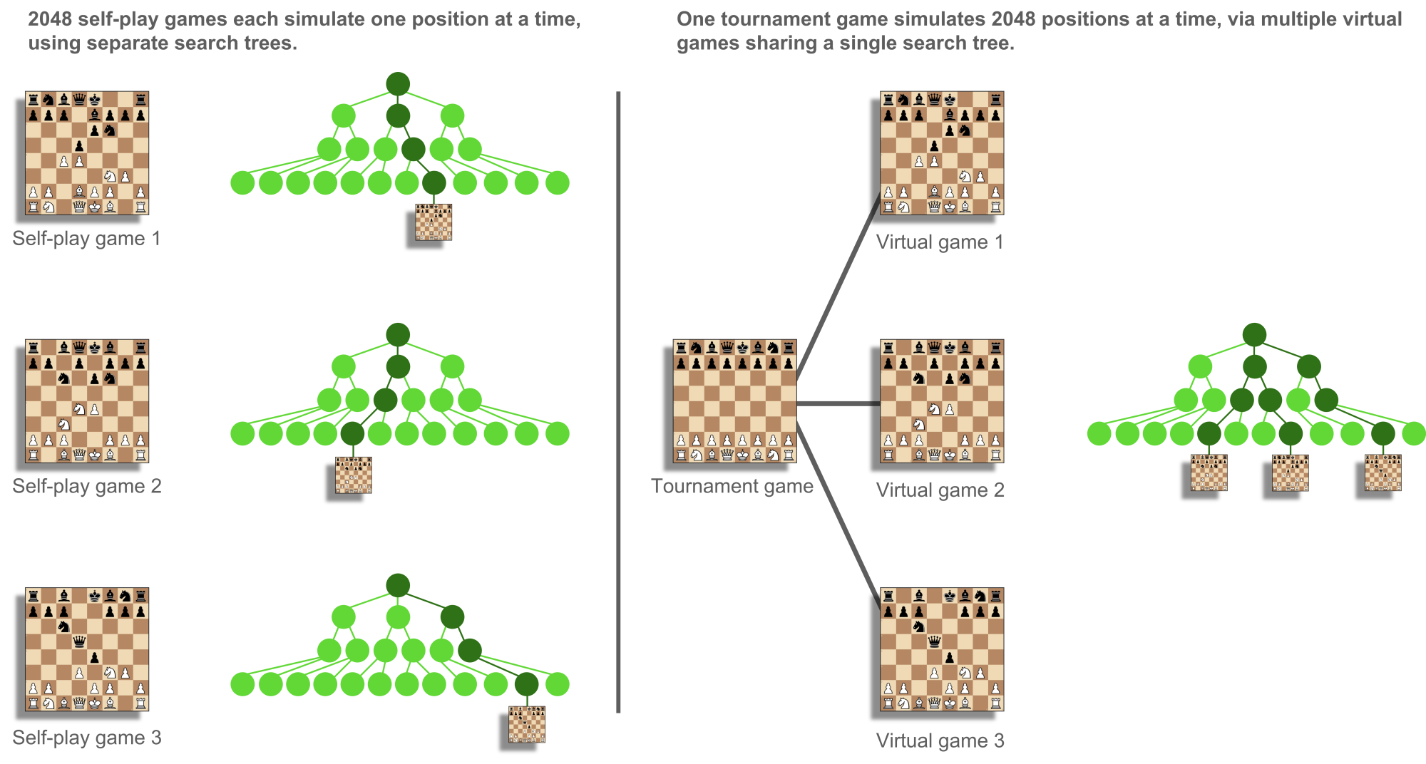 Chess Engine Pipeline